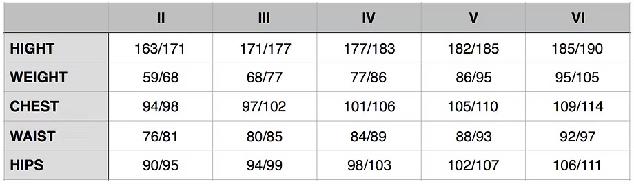 Wetsuit sizing chart